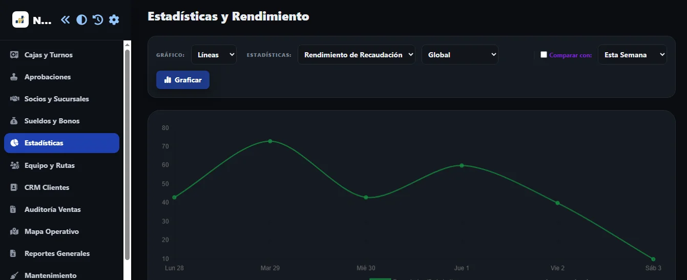 Oficina Carteryx en PC: estadísticas y rendimiento de recaudación